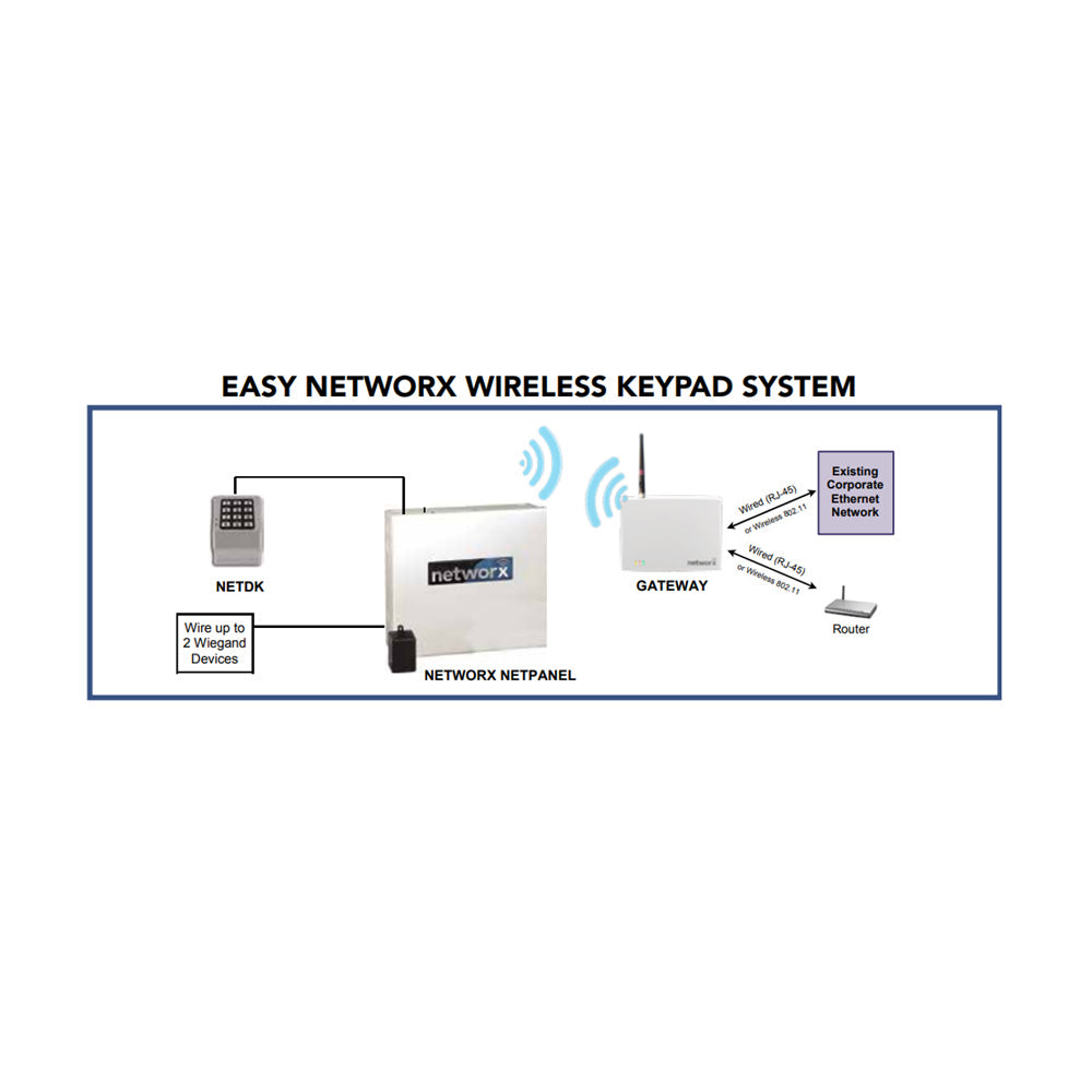 Alarm Lock - NETDKPAK/26D - Networx Wireless Keypad and Control Panel with 12V Power Supply and Plug-in AC Transformer - US26D (Satin Chromium Plated Over Nickel)