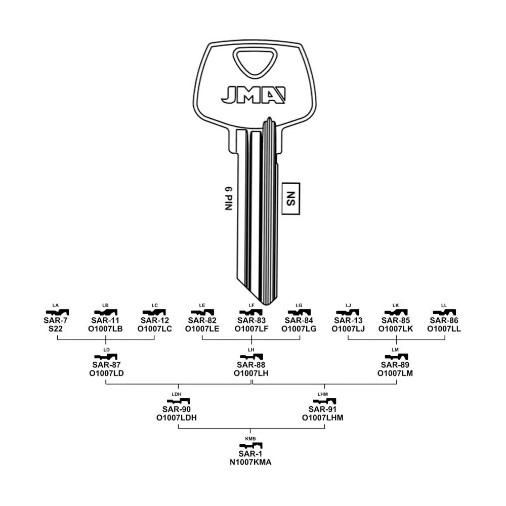 JMA Commercial & Residential Key Blank for Sargent Locks - SAR-7 / S22 (Pack of 10)
