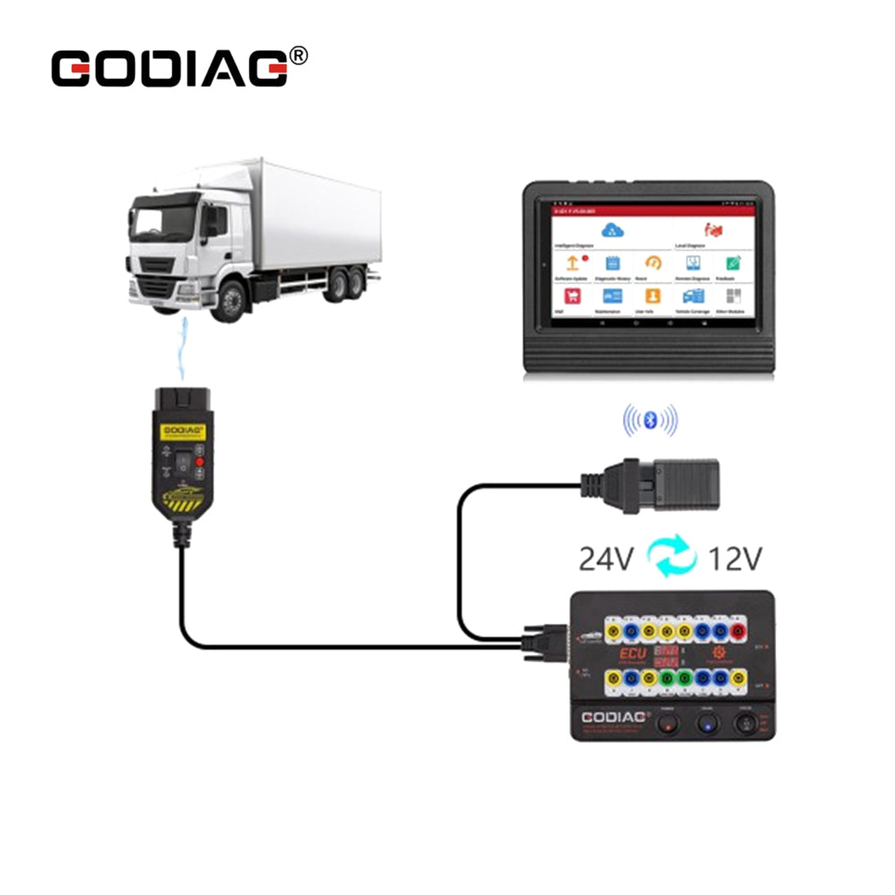 GODIAG GT100 PLUS GPT ENET DOIP OBDII Breakout Box ECU Connector with 24V to 12V Converter