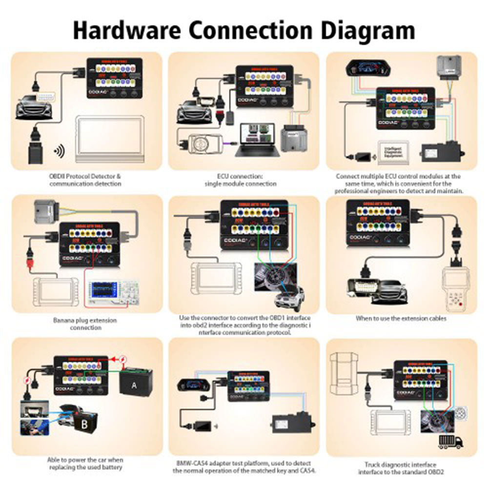 GODIAG GT100 OBDII 16 PIN Protocol Detector Breakout ECU Connector OBDII BreakOut Box Detect Car Communication
