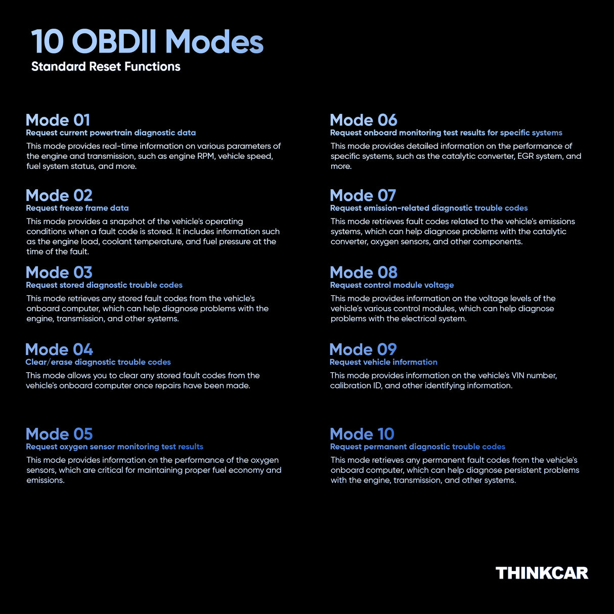 THINKCAR THINKCHECK OBD60 - OBD2 Scanner Car Code Reader Tool Check Engine Light, Smog Check Vehicle Diagnostic Equipment