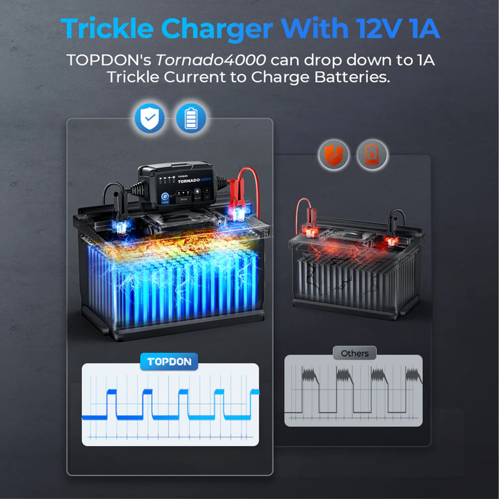 TOPDON TORNADO 4000C - 4A Smart Battery Charger