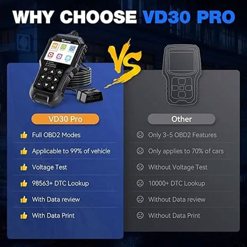 VDIAGTOOL VD30 Pro OBD2 Diagnostic Scanner for Cars and Trucks - Check Engine Code Reader with Live Data, Reset & I/M Readiness