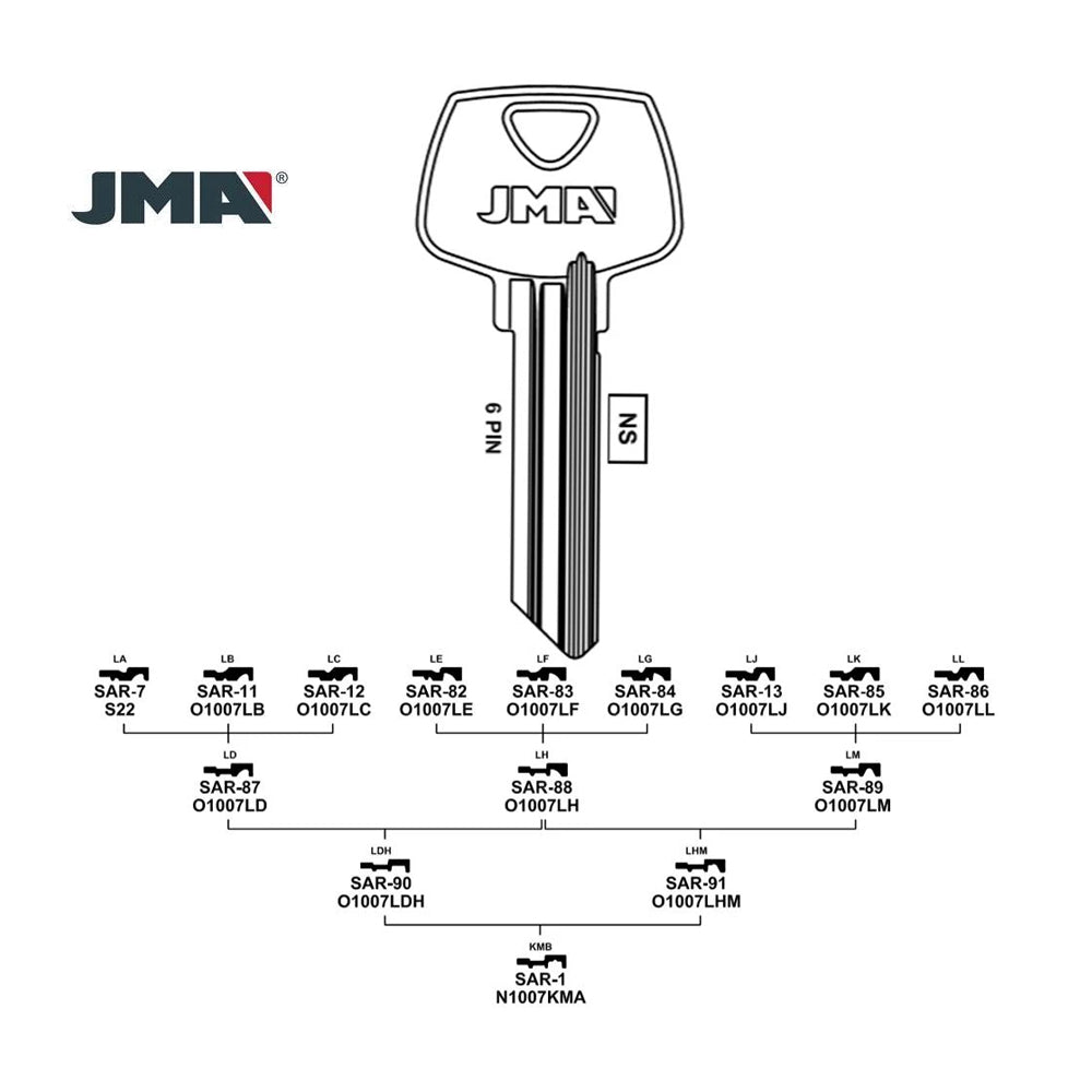 JMA Commercial & Residential Key Blank for Sargent Locks - SAR-7 / S22