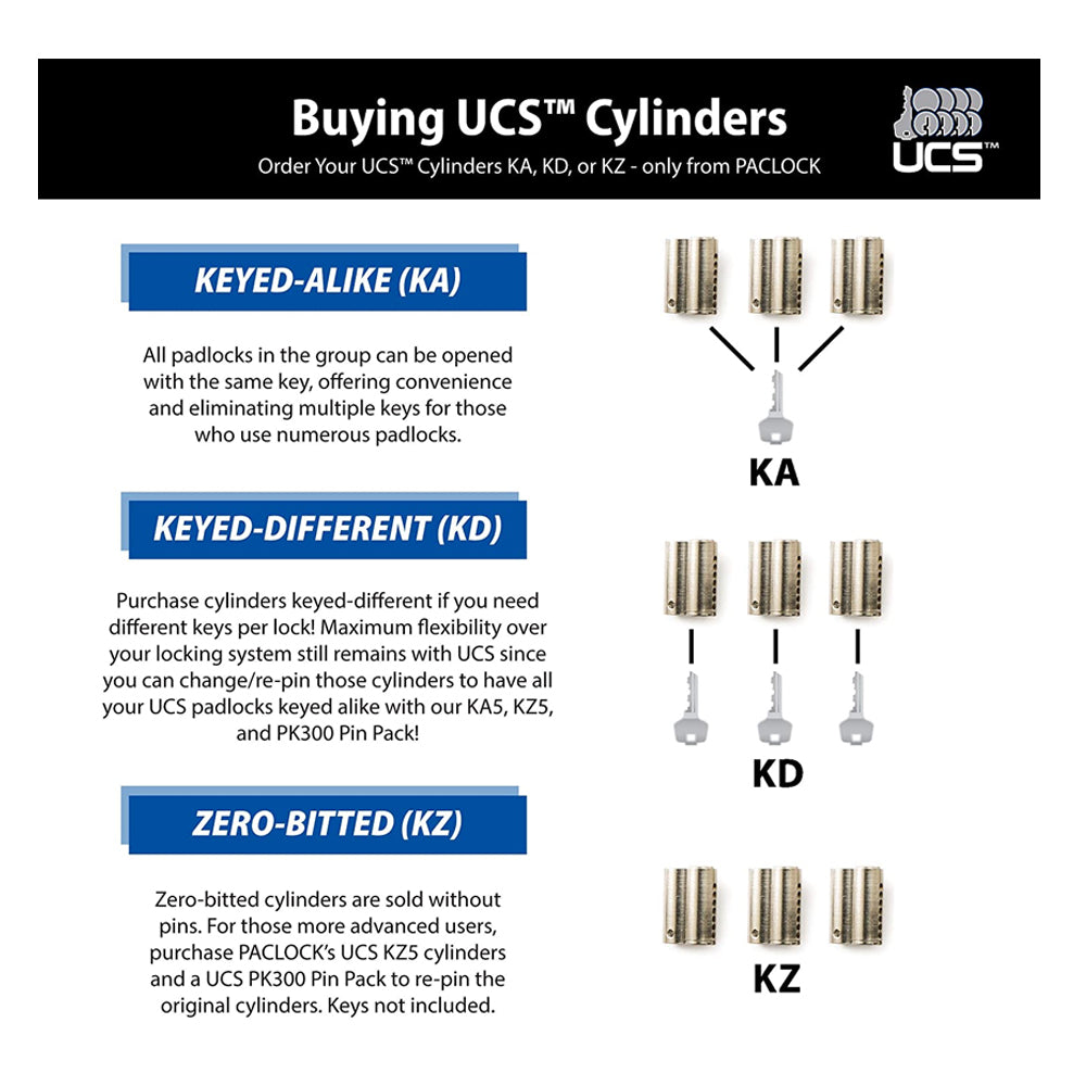 PACLOCK UCS Keyed Alike Cylinders Starter Pack 5 Pack Cylinders w/5 Keys KA5-5
