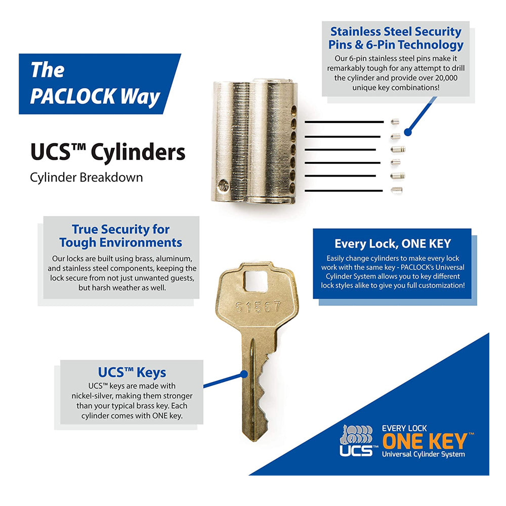 PACLOCK UCS Keyed Alike Cylinders Starter Pack 5 Pack Cylinders w/5 Keys KA5-5