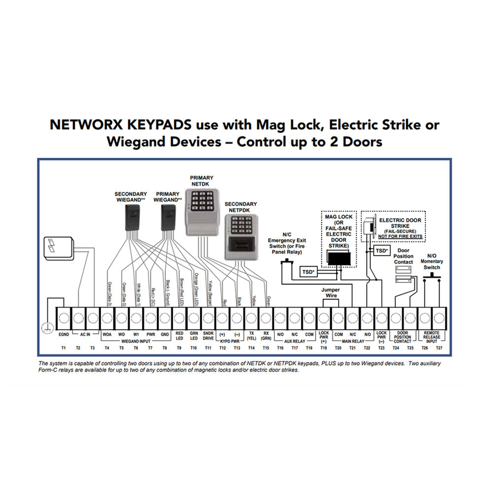 Alarm Lock - NETDKPAK/26D - Networx Wireless Keypad and Control Panel with 12V Power Supply and Plug-in AC Transformer - US26D (Satin Chromium Plated Over Nickel)