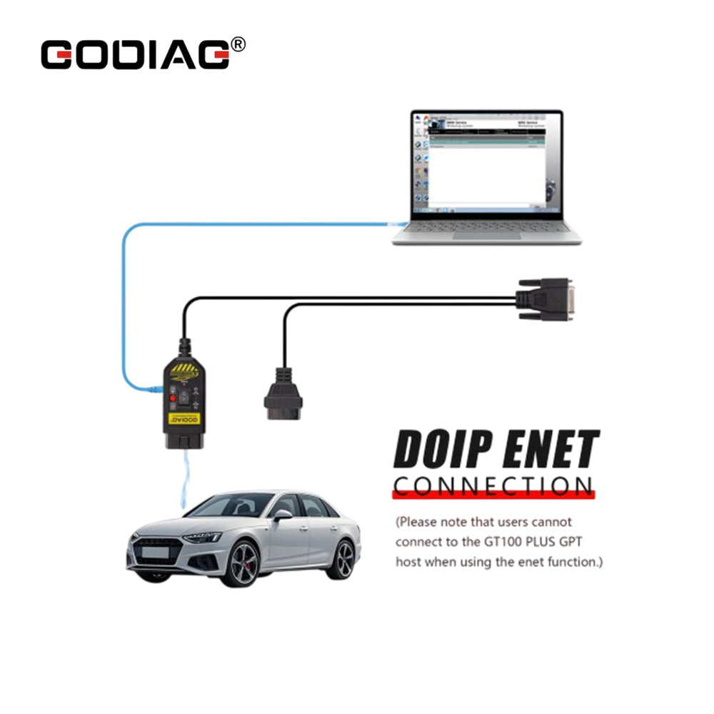 GODIAG GT100 PLUS GPT ENET DOIP OBDII Breakout Box ECU Connector with 24V to 12V Converter