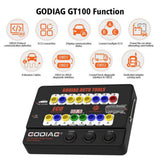 GODIAG GT100 OBDII 16 PIN Protocol Detector Breakout ECU Connector OBDII BreakOut Box Detect Car Communication