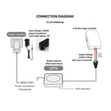 KeyInCode KIC2500-PS Power Supply Kit