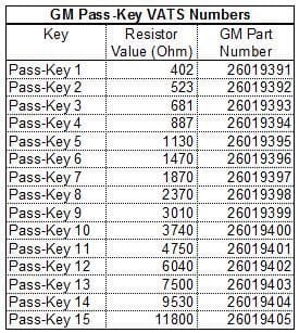GM Single Sided VATS Ignition Key #3 Uncut - B62-P3 / 26019393 - Genuine GM