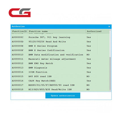 CGDI BMW Upgrade for MSD80/81/85/87/MSV80/MSV90 Read ISN No Need Opening