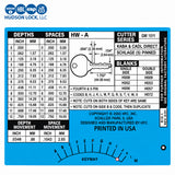Hudson Lock Codemax 1200CMBX Extreme Blitz Code Machine